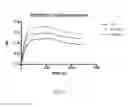 Fig. 05 - MAMMALIAN PROTEIN CO-RECOGNITION BY BROADLY NEUTRALIZING ANTIBODIES AS MODIFIED IMMUNOGENS FOR RE-ELICITATION