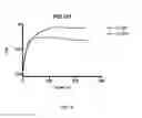 Fig. 06 - MAMMALIAN PROTEIN CO-RECOGNITION BY BROADLY NEUTRALIZING ANTIBODIES AS MODIFIED IMMUNOGENS FOR RE-ELICITATION