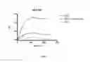Fig. 07 - MAMMALIAN PROTEIN CO-RECOGNITION BY BROADLY NEUTRALIZING ANTIBODIES AS MODIFIED IMMUNOGENS FOR RE-ELICITATION