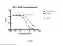 Fig. 08 - MAMMALIAN PROTEIN CO-RECOGNITION BY BROADLY NEUTRALIZING ANTIBODIES AS MODIFIED IMMUNOGENS FOR RE-ELICITATION