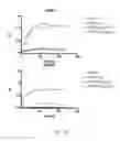 Fig. 10 - MAMMALIAN PROTEIN CO-RECOGNITION BY BROADLY NEUTRALIZING ANTIBODIES AS MODIFIED IMMUNOGENS FOR RE-ELICITATION