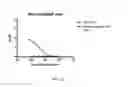 Fig. 12 - MAMMALIAN PROTEIN CO-RECOGNITION BY BROADLY NEUTRALIZING ANTIBODIES AS MODIFIED IMMUNOGENS FOR RE-ELICITATION