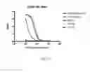 Fig. 13 - MAMMALIAN PROTEIN CO-RECOGNITION BY BROADLY NEUTRALIZING ANTIBODIES AS MODIFIED IMMUNOGENS FOR RE-ELICITATION
