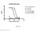 Fig. 14 - MAMMALIAN PROTEIN CO-RECOGNITION BY BROADLY NEUTRALIZING ANTIBODIES AS MODIFIED IMMUNOGENS FOR RE-ELICITATION