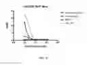 Fig. 15 - MAMMALIAN PROTEIN CO-RECOGNITION BY BROADLY NEUTRALIZING ANTIBODIES AS MODIFIED IMMUNOGENS FOR RE-ELICITATION