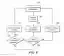 Fig. 06 - Functional testing of an integrated circuit chip