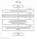 Fig. 14 - Method and apparatus for estimating state of battery