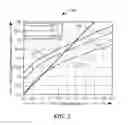 Fig. 03 - Method and apparatus for generating a bit stream signal having a reduced output swing