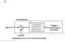 Fig. 01 - Phase calibration circuit and method for multi-channel radar receiver