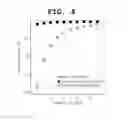 Fig. 05 - Method and apparatus for stacking multi-temporal MAI interferograms