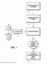 Fig. 02 - Surveying system