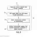 Fig. 04 - Gravity and/or acceleration measurements using dual interferometer configurations