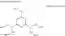 Fig. 65 - Optical film of cellulose ester and cellulose ether for vertical alignment liquid crystal displays