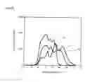 Fig. 25 - Light diffusion films and compositions for preparing the same