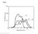 Fig. 30 - Light diffusion films and compositions for preparing the same