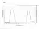 Fig. 43 - Light diffusion films and compositions for preparing the same