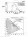 Fig. 05 - Projector light source and system, including configuration for display of 3D using passive viewing glasses