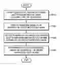 Fig. 01 - Photomask including focus metrology mark, substrate target including focus monitor pattern, metrology method for lithography process, and method of manufacturing integrated circuit device