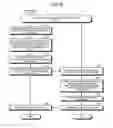 Fig. 08 - Peripheral device for programmable controller and debug support program