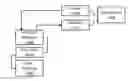Fig. 01 - Automation system and method of manufacturing product using automated equipment