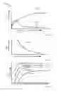 Fig. 04 - Propulsion and control for a magnetically lifted vehicle