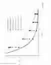 Fig. 71 - Propulsion and control for a magnetically lifted vehicle