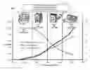 Fig. 01 - Method and system for automatically scaling performance in an information handling system