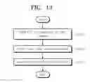 Fig. 13 - Storage device, operation method of storage device and method of accessing storage device