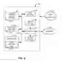 Fig. 09 - Methods, systems and apparatus to manage a spatially dynamic display