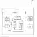 Fig. 01 - Dynamic power budgeting in a chassis
