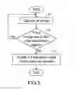 Fig. 06 - Controlling method of computer screen and computer system using the same