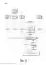 Fig. 07 - Operating system management of network interface devices