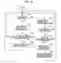 Fig. 11 - Reading apparatus having an interface control device configured to be set into either normal state or power saving state based whether a document is supported or not