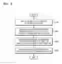 Fig. 12 - Wearable glasses and method of displaying image via the wearable glasses