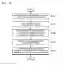Fig. 71 - Wearable glasses and method of displaying image via the wearable glasses