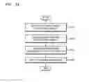 Fig. 36 - Wearable device and method of operating the same
