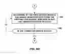 Fig. 10 - Buttonless display activation