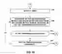 Fig. 12 - Buttonless display activation