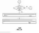 Fig. 14 - Method and apparatus for controlling multi-experience translation of media content