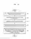 Fig. 13 - Flexible device and interfacing method thereof