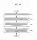 Fig. 47 - Flexible device and interfacing method thereof