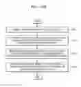 Fig. 57 - Flexible device and interfacing method thereof