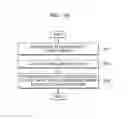 Fig. 62 - Flexible device and interfacing method thereof