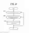 Fig. 32 - Electronic device and panel device