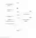 Fig. 03 - Operation method of touch screen with zooming-in function and touch screen device