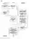 Fig. 06 - Method and apparatus for providing a contextual timeline of an online interaction for use in assessing effectiveness