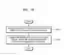 Fig. 34 - Device and method of displaying windows by using work group