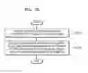 Fig. 44 - Device and method of displaying windows by using work group