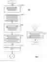 Fig. 06 - Capturing and processing multi-media information using mobile communication devices
