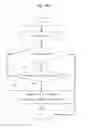 Fig. 06 - METHODS AND SYSTEMS OF A GRAPHICAL USER INTERFACE SHIFT